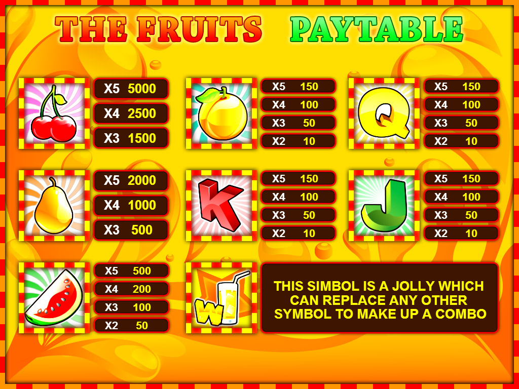 Fruits & Coins Port RTP e altro ancora